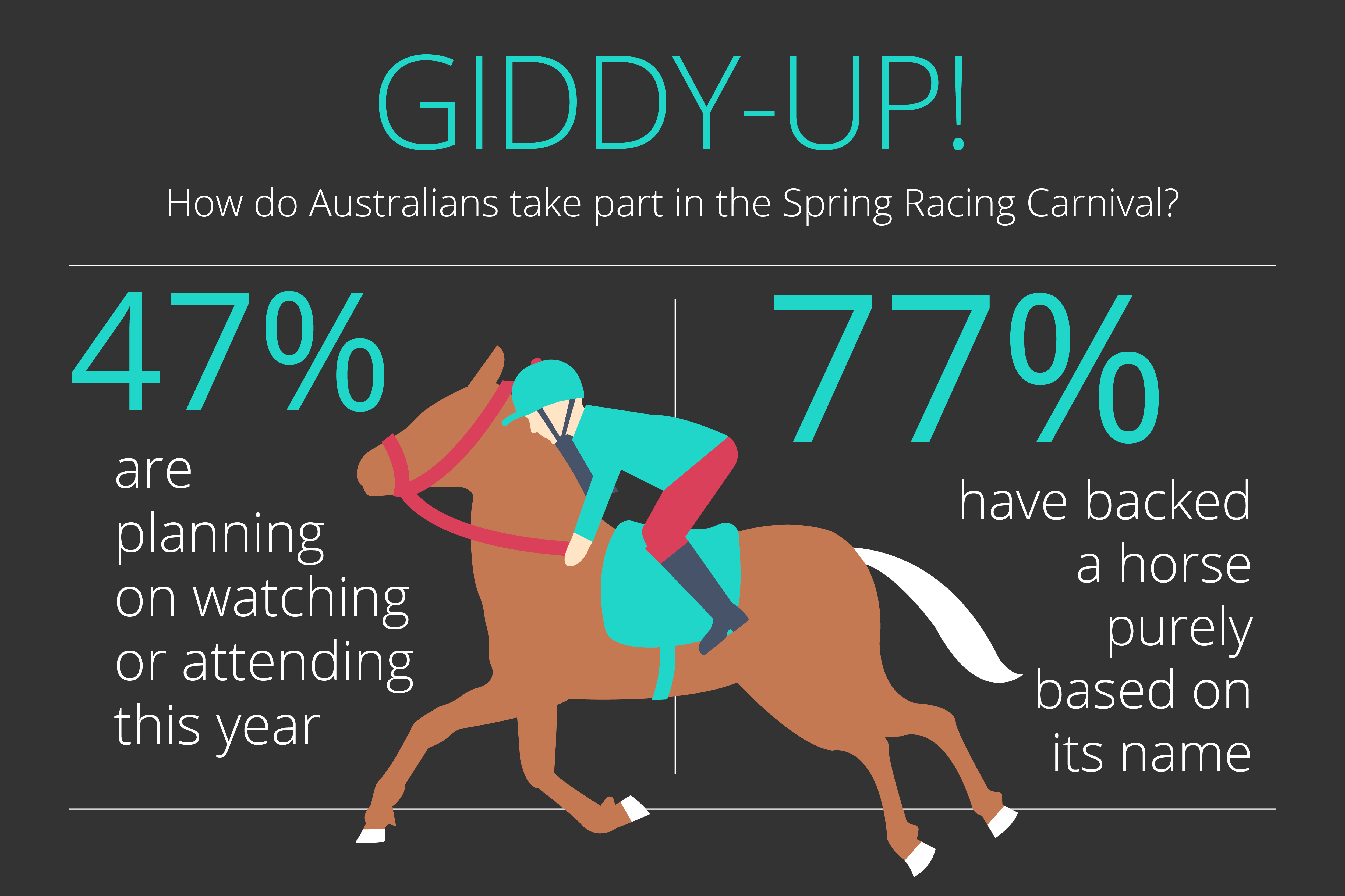 Infographic: Have you ever backed a horse purely based on its name?