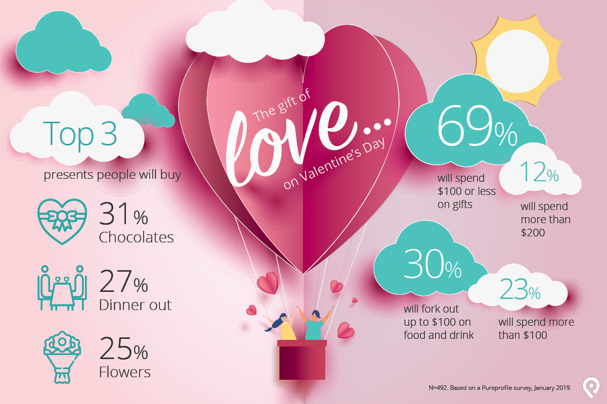 Infographic: St Valentine’s Day