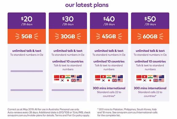 iTWire: amaysim’s winter gigs – more data for your dollars