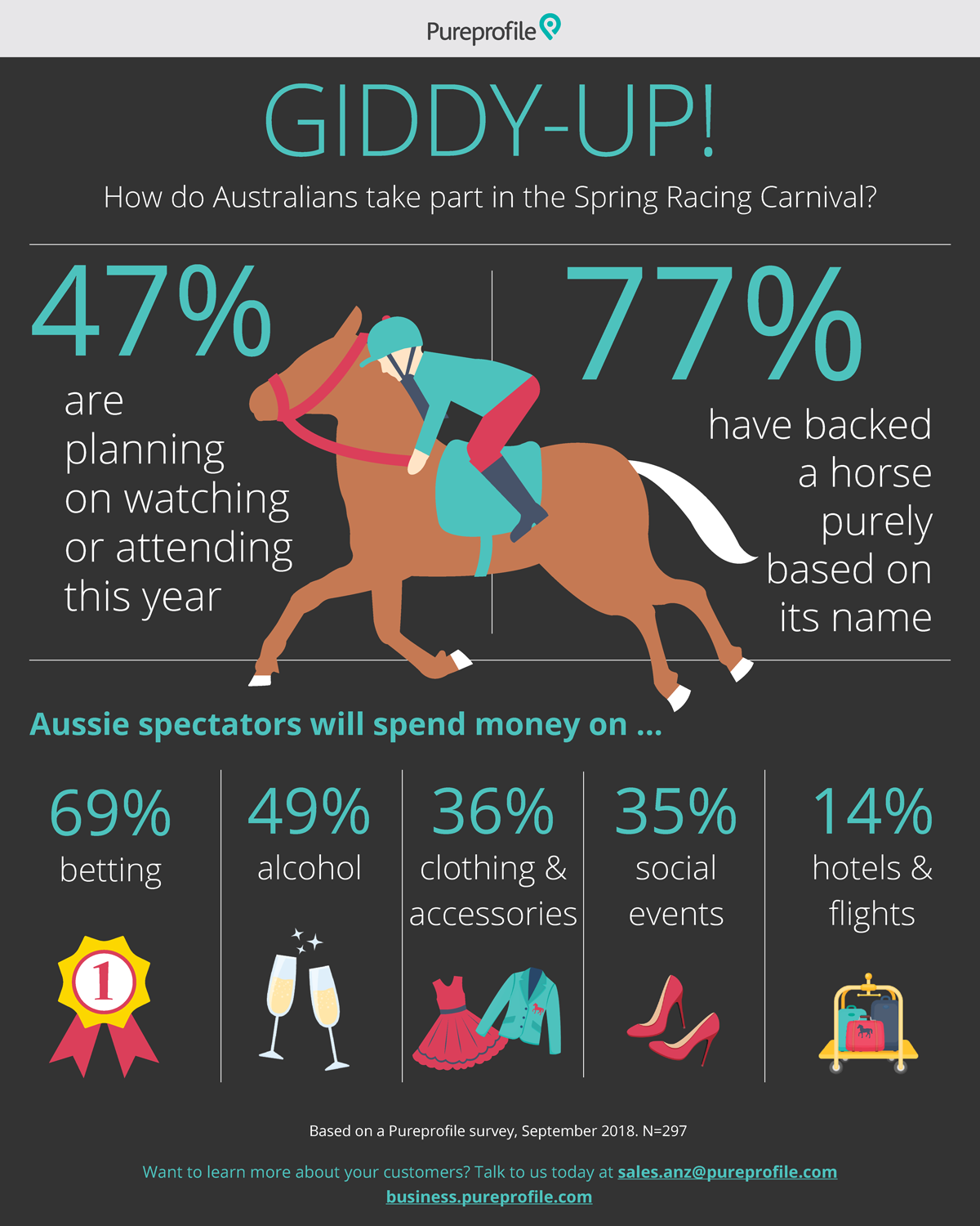 Infographic: Have you ever backed a horse purely based on its name