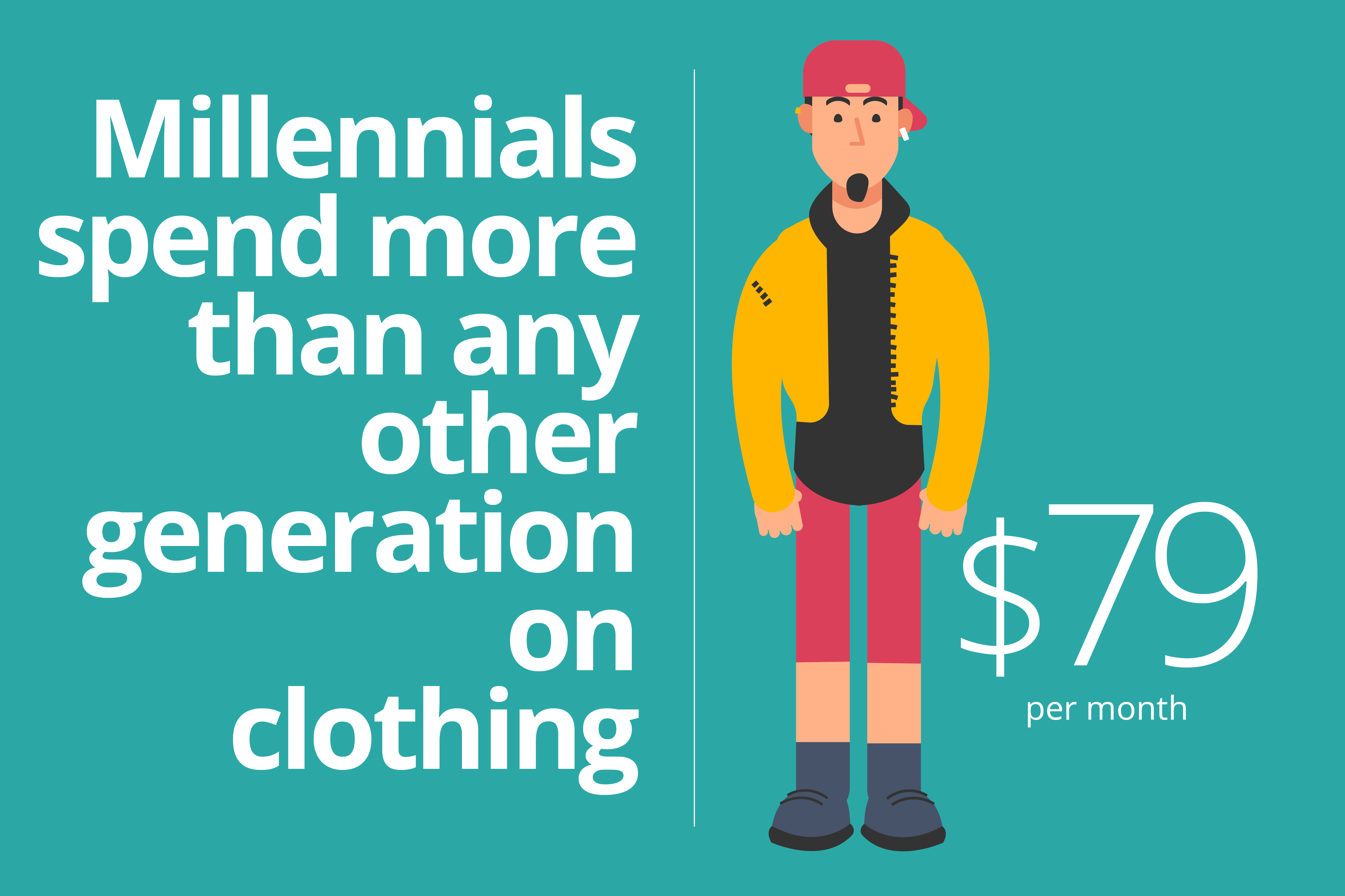 Infographic: How do Millennials spend their money?