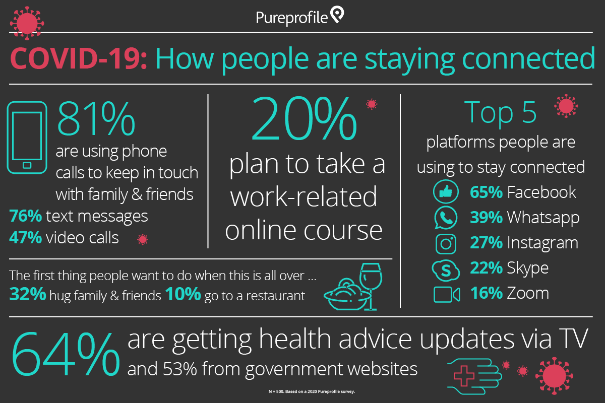 AU-COVID-19-infographic-connected-3