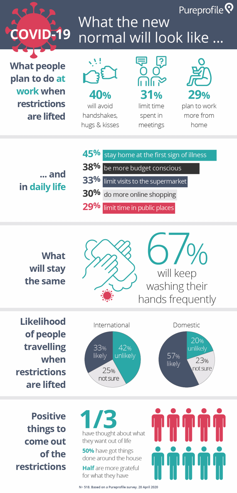 infographic about covid 19 infographic about covid 19