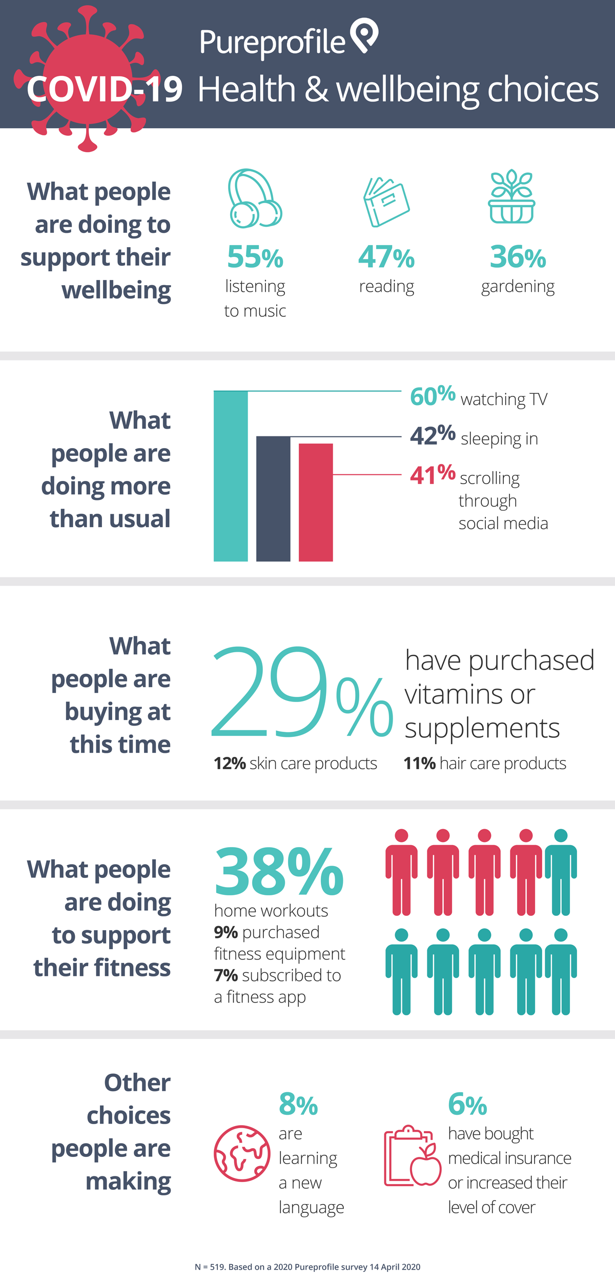 Infographic-COVID-19-wellbeing