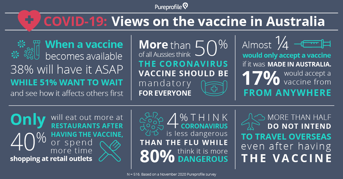 Infographic Views on Vaccine