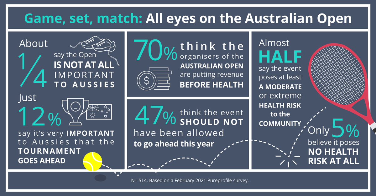 All eyes on the Australian Open