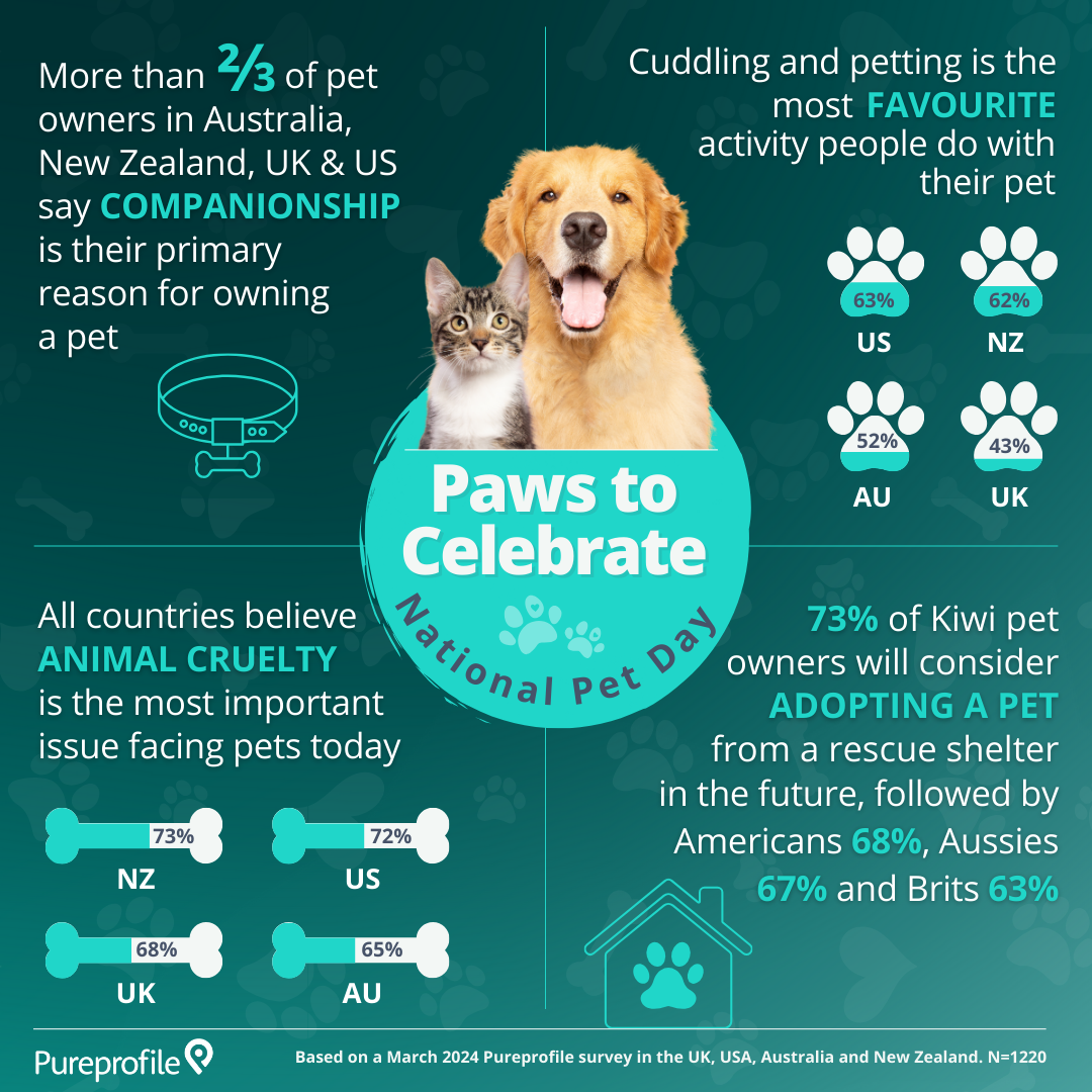 Paws to celebrate: National Pet Day